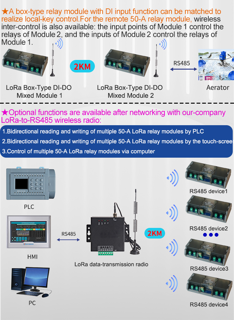 Relay Module 5V - Qingjun 20-Channel RS485 LoRa Relay Module